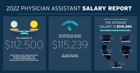 physician assistant salary